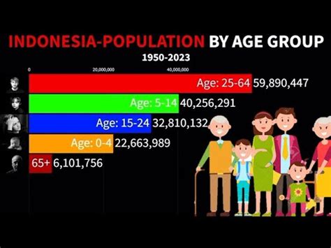 indonesia population 2019