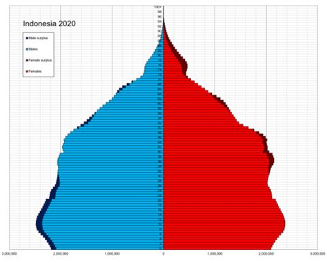 indonesia population 2020