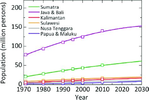 indonesia population 2023 estimate