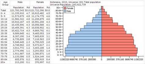 indonesia population 2023 projection