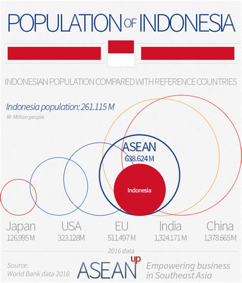 indonesia population compared to the world