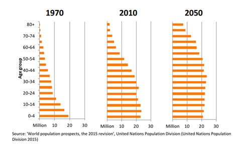 indonesia population growth 2050