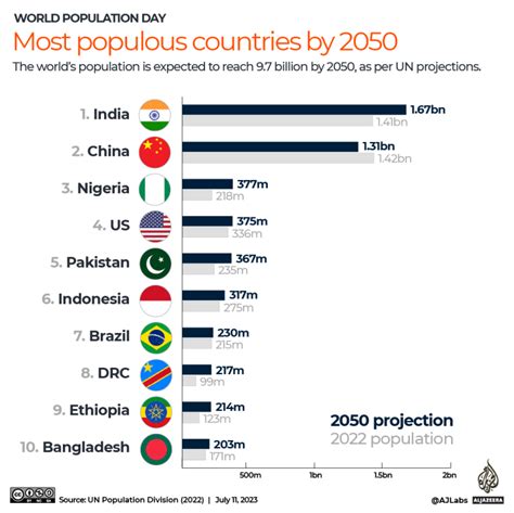 indonesia population in 2050