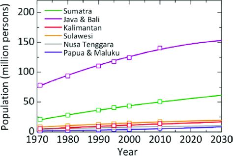 indonesia population in cr