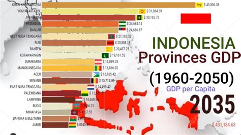 indonesia provinces gdp