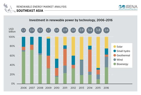 indonesia renewable energy investment
