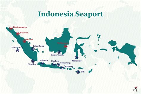 indonesia sea port code list