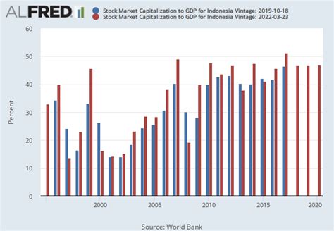 indonesia stock market capitalization