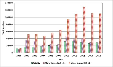 indonesia traffic accident statistics