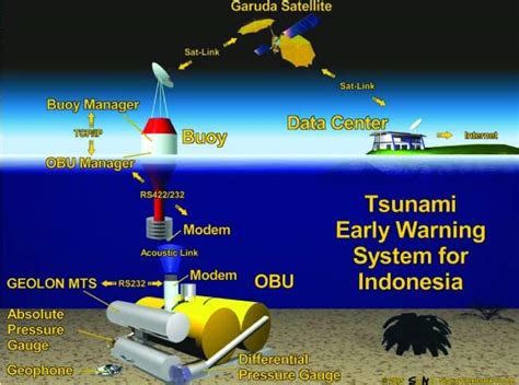 indonesia tsunami 2004 warning system