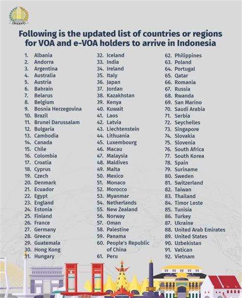 indonesia visa on arrival country list 2023