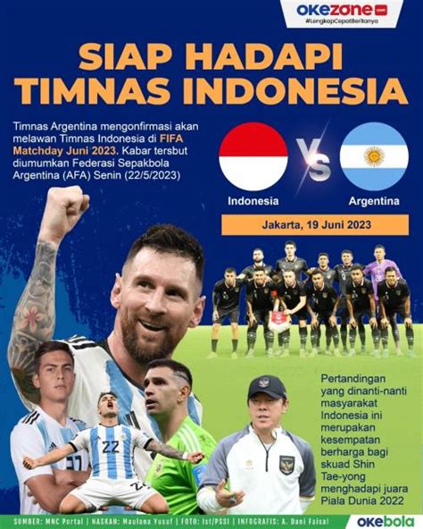 indonesia vs argentina 2023 fifa rankings
