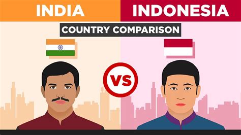 indonesia vs india rupee