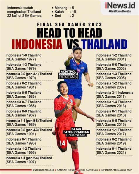indonesia vs thailand sea games 2023 stats