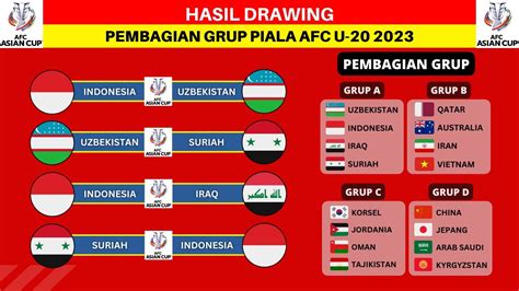 indonesia vs uzbekistan u20 hasil