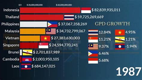 indonesia vs vietnam economy