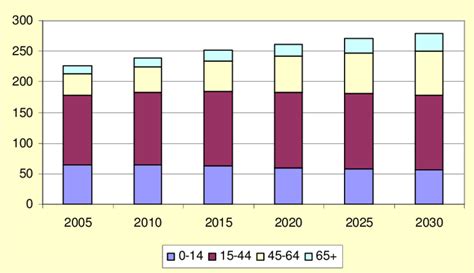 indonesia working age population