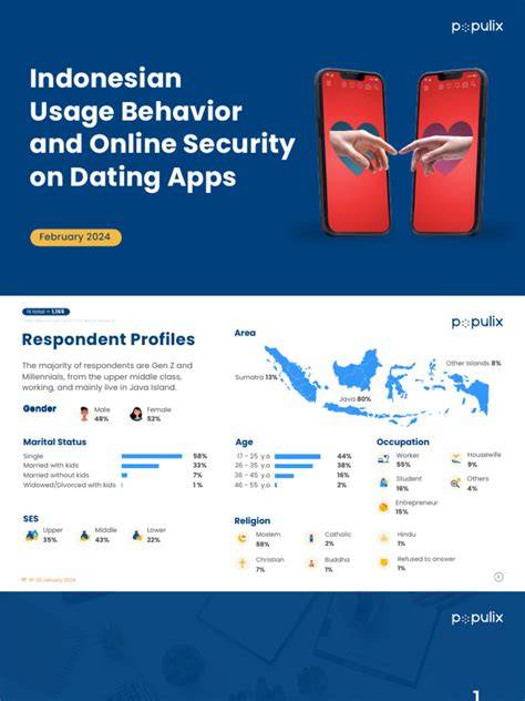 indonesian.dating Anmeldelse 2020 Perfekt eller scam?