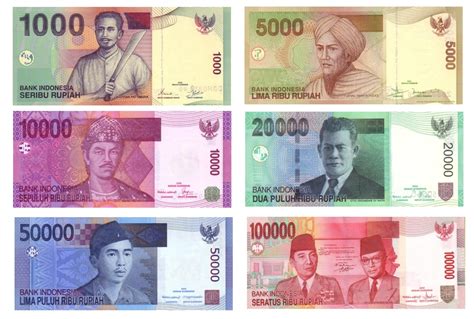 indonesian rupiah currency code