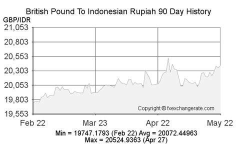 indonesian rupiah to gbp exchange rate