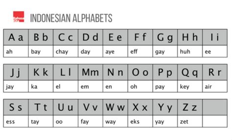 indonesian to english alphabet