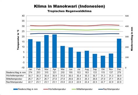 indonesien wetter august