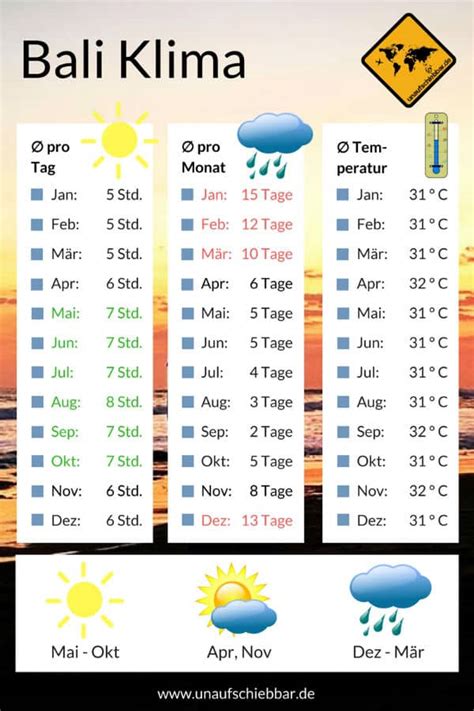 indonesien wetter februar