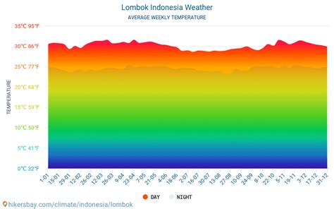 indonesien wetter juni