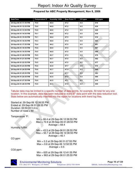 Indoor Air Quality Monitoring Report