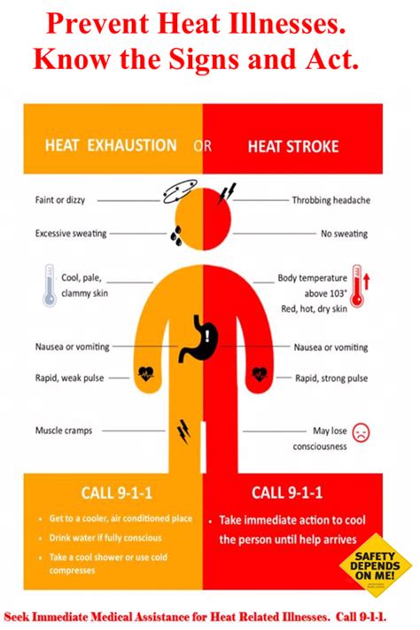 indoor heat illness prevention program