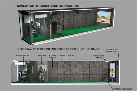 indoor shooting range plans