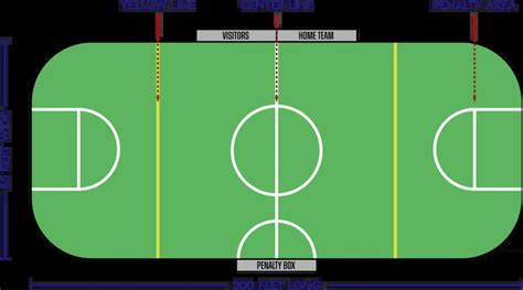 Indoor Soccer Field Ceiling Height