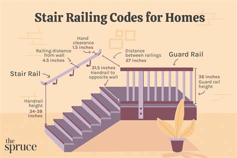 Indoor Staircase Railing Code