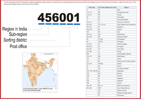 indore pin code