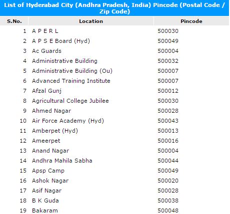 indore pin code list