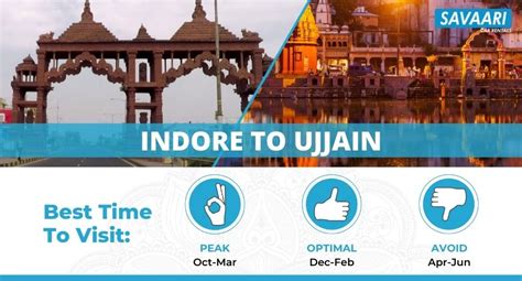 indore to ujjain distance by air