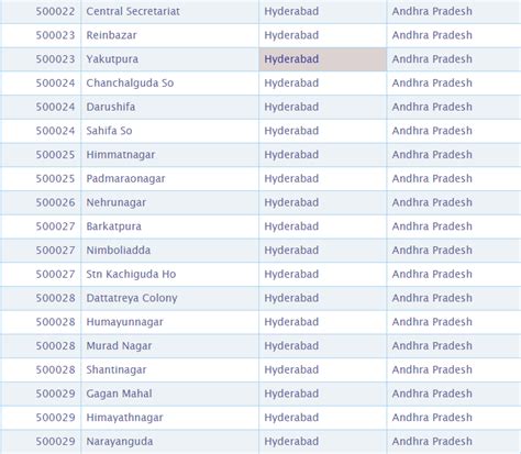 indore zip code list