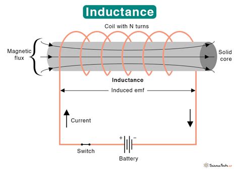 Inductance Electrical Device