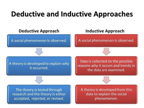 induction and deduction method in legal research pdf