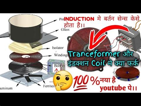 Induction Coil Ka Hindi