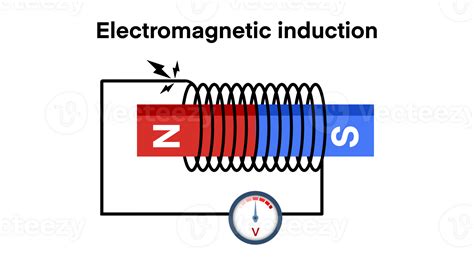 Induction Coil Voltage