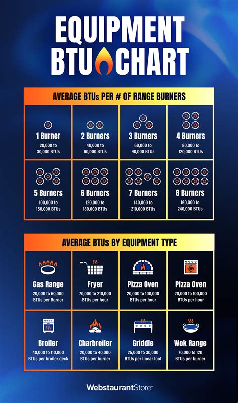 Induction Cooktop Btu Equivalent