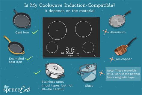 Induction Cooktop Means