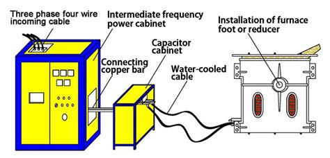 induction furnace is based on the principle of