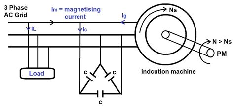 Induction Generator Figure