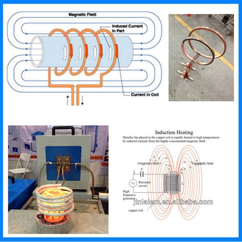 Induction Heater Coil Design