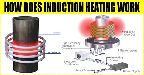 Induction Heating Is