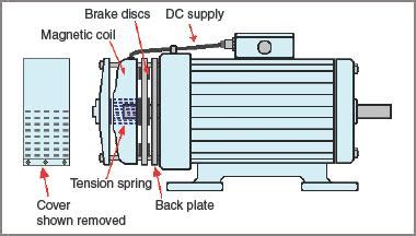 Induction Motor Brake