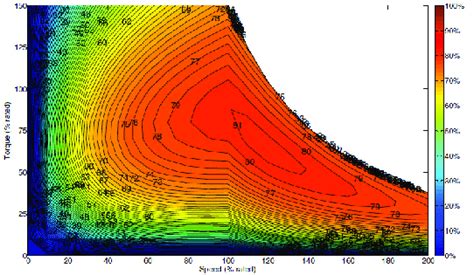 Induction Motor Efficiency Map