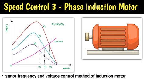 Induction Motor Speed Control By V/F Method
